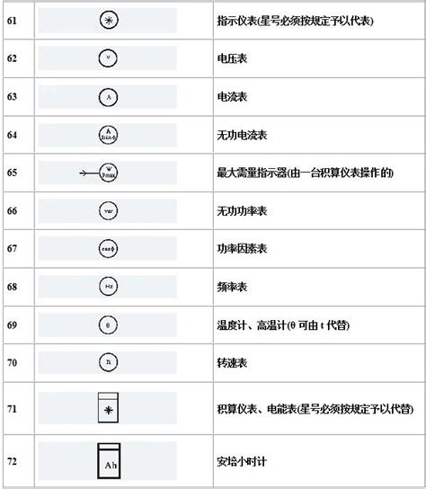 電氣昇位圖|最全電氣工程符號匯總，16大類，一分鐘教你認全電氣。